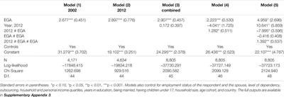 Three-Stage Transitional Theory: Egalitarian Gender Attitudes and Housework Share in 24 Countries